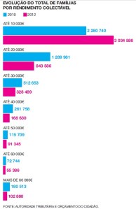Famílias por escalão