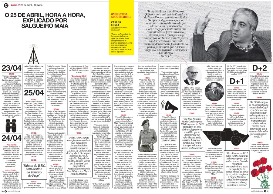 Relatorio de missao 25abril