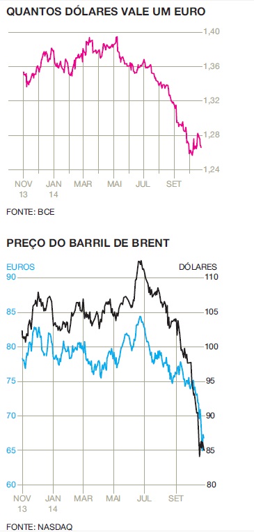 preços-gasoil-euros