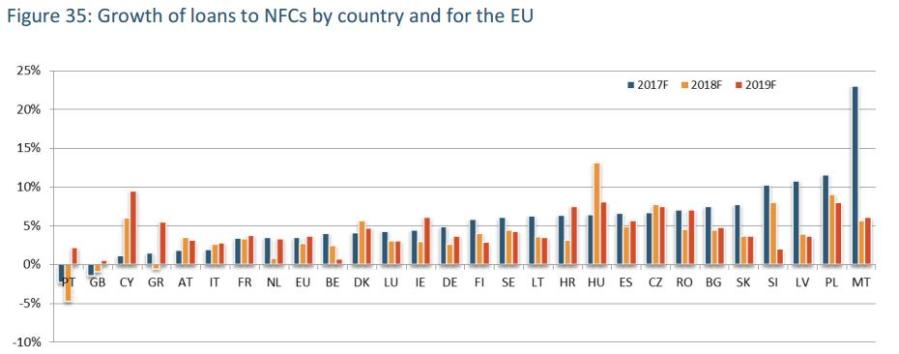 EBA Funding